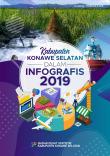 Kabupaten Konawe Selatan dalam Infografis 2019